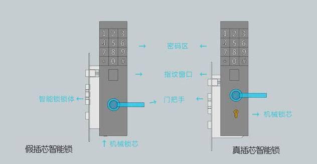 如何快速辨别真假插芯指纹锁？1分钟学会
